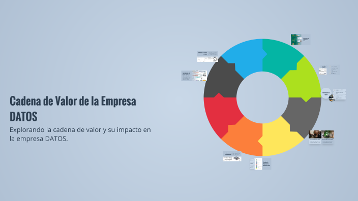 Cadena de Valor de la Empresa DATOS by Yineth Mak on Prezi
