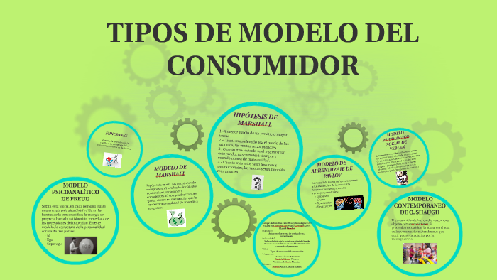 Tipos de modelos del consumidor by Verónica Valera