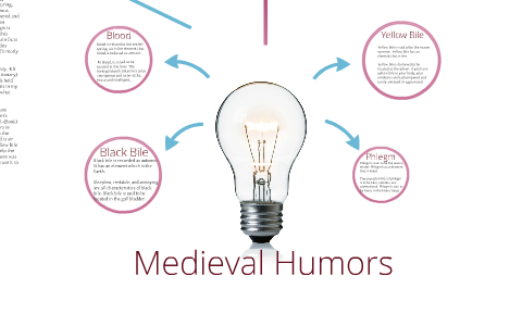 Medieval Humors by Kerry McGlinn on Prezi