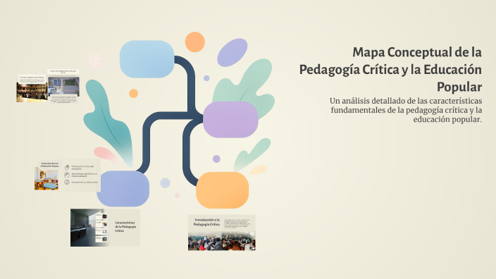 Mapa Conceptual de la Pedagogía Crítica y la Educación Popular by ...