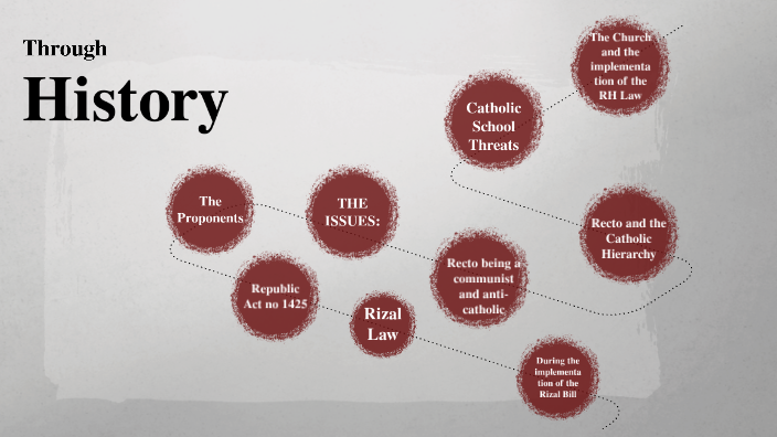 rizal-law-republic-act-1425-by-theresa-lambayon-on-prezi