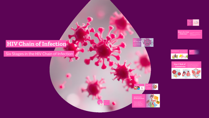 Understanding the HIV Chain of Infection by Zykerra Brown on Prezi