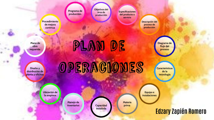 Plan de operaciones by EDZARY GUADALUPE ZAPIEN ROMERO on Prezi