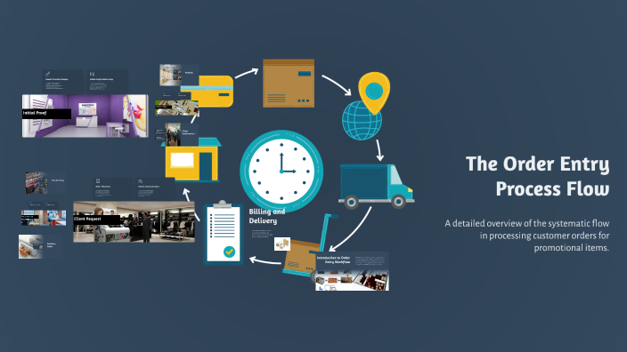 Order Entry Iso Process Example Order Entry Workflow Process Flow by Michael John Arceo on Prezi