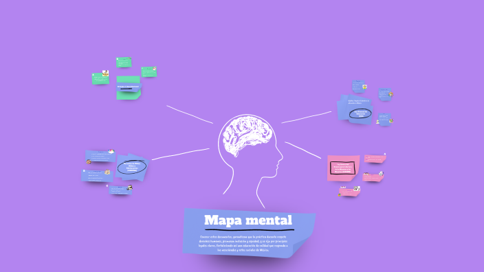 Mapa mental by Xochitl Yolotzin Vasquez Monroy on Prezi