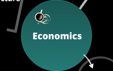 Economics Mind Map by Paarth Desai