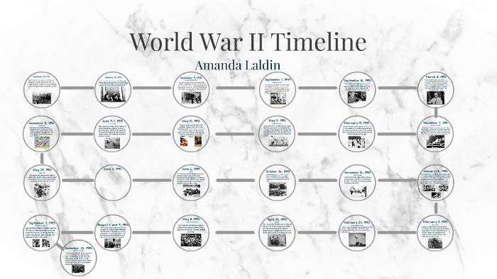 World War II Timeline by Amanda Laldin on Prezi
