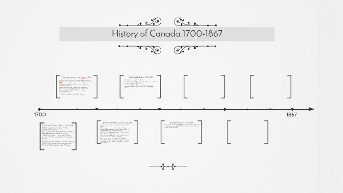 History Of Canada Timeline History Of Canada Timeline