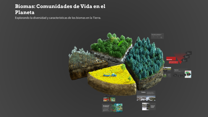 Biomas: Comunidades de Vida en el Planeta by Bladimir Cusilayme on Prezi
