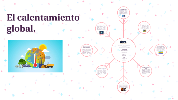 El calentamiento global by Sayra Acosta on Prezi
