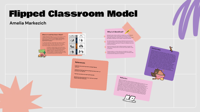 Flipped Classroom by Amelia Markezich on Prezi