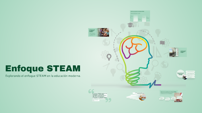 Enfoque STEAM by Marco Antonio García on Prezi