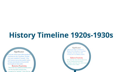 History Timeline 1920s-1930s By Arthinee Sath On Prezi