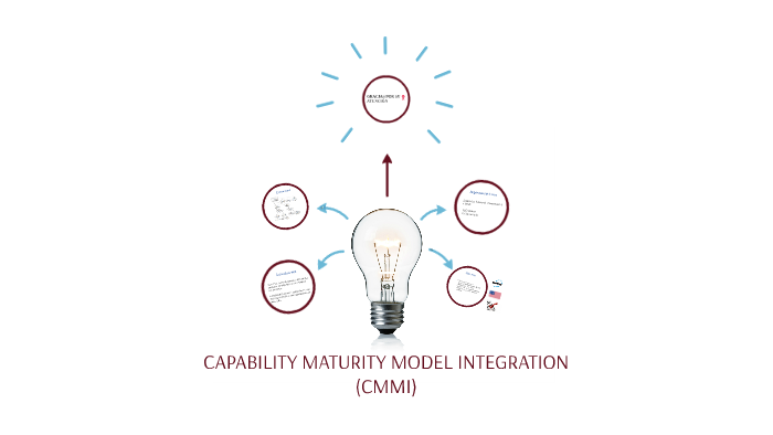 CAPABILITY MATURITY MODEL INTEGRATION by Carolina Bravo on Prezi