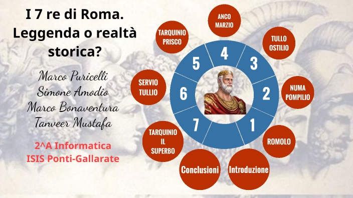 Quanti Erano I Re Di Roma I 7 re di Roma. Leggenda o realtà storica? by Marco Puricelli on Prezi