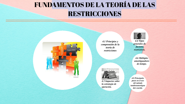 4. FUNDAMENTO DE LA TEORIA DE RESTRICCIONES by LUZ HERNANDEZ on Prezi