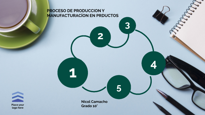 Qué Y Cuáles Son Procesos De Producción Y Manufactura De Productos By Samuel Salazar On Prezi 0124