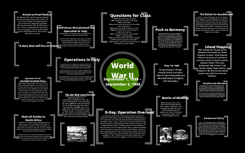 World War II by Brianna O'Leary on Prezi