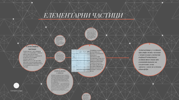 Елементарни частици by Gergana Voinikova on Prezi