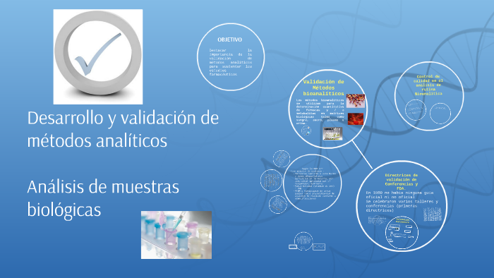 Validation of Bioanalytical Methods by