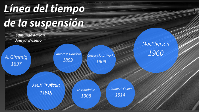 Linea Del Tiempo De La Suspensión Automotriz