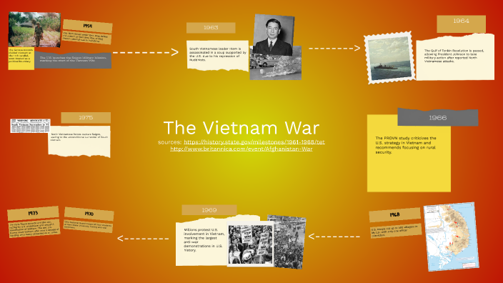The Vietnam War by S252-Crystal Joyce Geronimo on Prezi