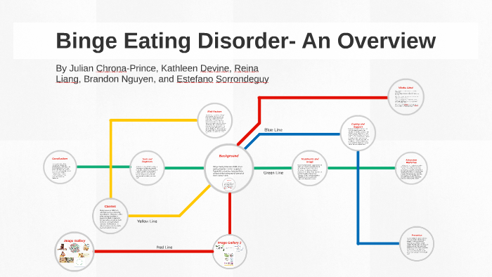 Binge Eating Disorder- An Overview by Julian Chrobak-Prince on Prezi