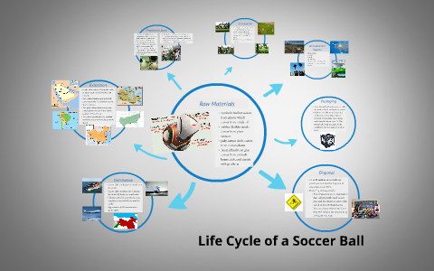 Life Cycle of a Soccer Ball by Hannah Elliott on Prezi