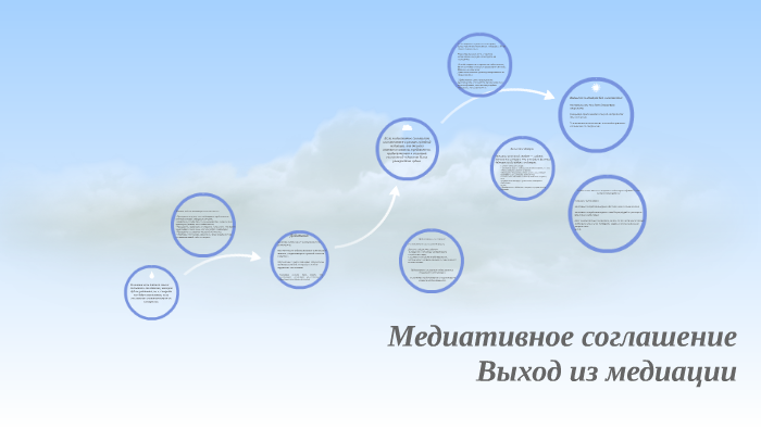 Медиативное соглашение by Ирина Красовская on Prezi
