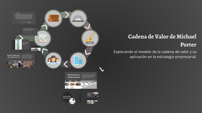 Cadena de Valor de Michael Porter by JORGE MARTINEZ on Prezi