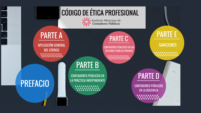 Código De Ética Profesional Imcp By Richard Valdivia On Prezi 1237