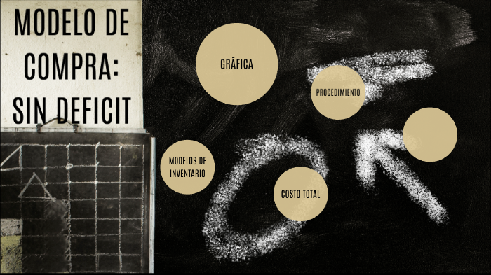 Modelo De Compra Sin Deficit Ejercicios Resueltos prezi.com