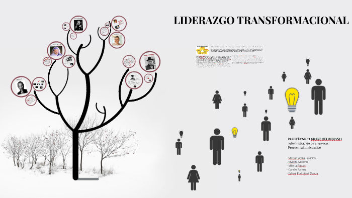 LIDERAZGO TRANSFORMACIONAL By Edward Rodriguez Garcia On Prezi