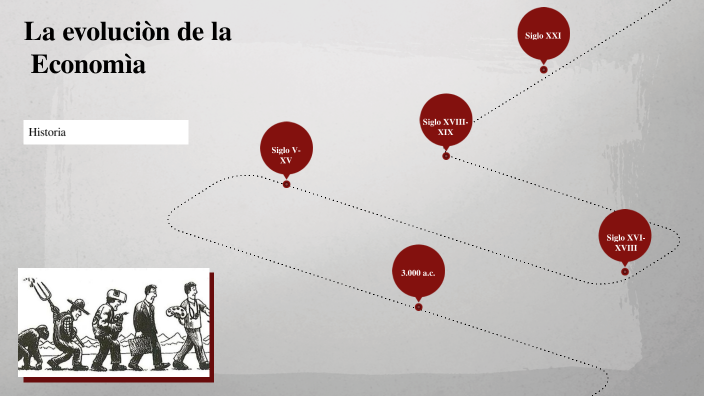 Evolución de la economía by Crisol Escobar on Prezi