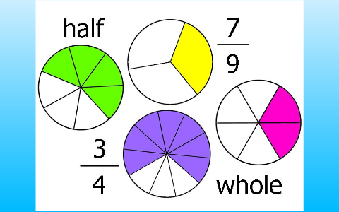 Why do we need fractions, anyway? by Erin Adams