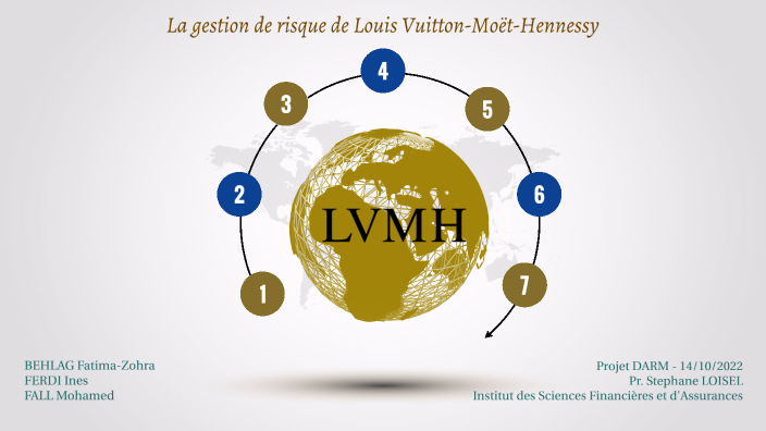 LVMH by on Prezi Next