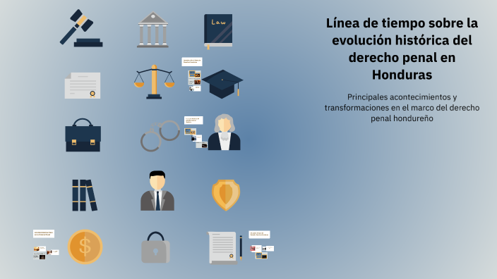 Línea de tiempo sobre la evolución histórica del derecho penal en ...