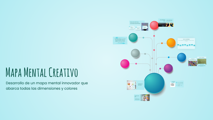 Mapa Mental Creativo by Carlos Luis Montes Cruz on Prezi