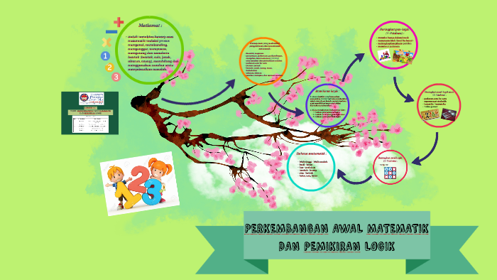 Awal Matematik Pemikiran Logik By Qaseh Warda