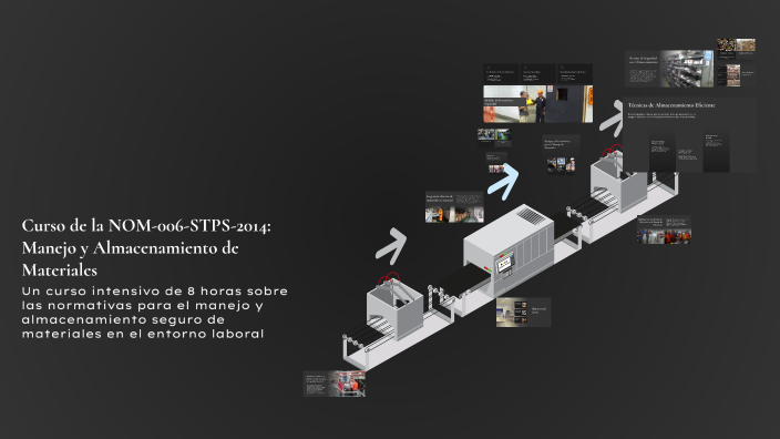 Curso de la NOM-006-STPS-2014: Manejo y Almacenamiento de Materiales by ...
