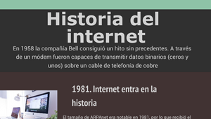 Historia del internet by KATTY VERONICA CHAVEZ RAMOS on Prezi Design