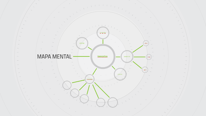 MAPA MENTAL by Gustavo Oliveira on Prezi