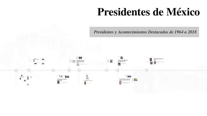 Linea Del Tiempo De Todos Los Presidentes De Mexico Mxedusa – eroppa