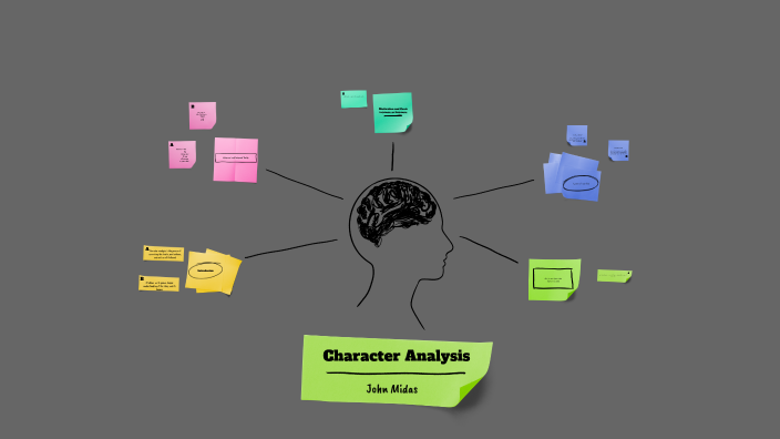 Character Analysis by James Milo on Prezi