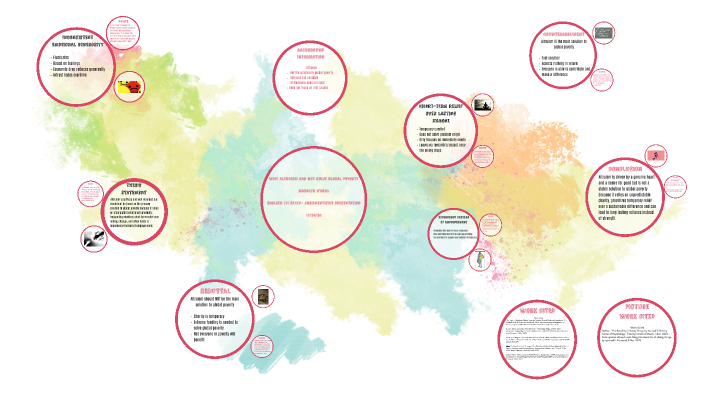 Why Altruism Can Not Solve Global Poverty by Madalyn O'Neal on Prezi