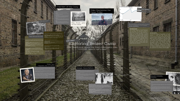 Exploring Belzec Camp by Andrew Luu on Prezi
