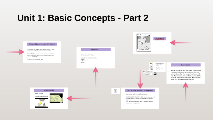 Unit 1: Basic Concepts - Part 2 by Misty Fletcher on Prezi