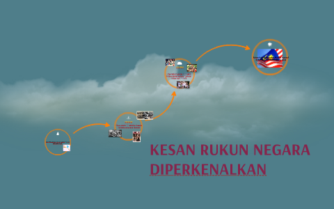 Kesan Rukun Negara Diperkenalkan By Madihah Husna