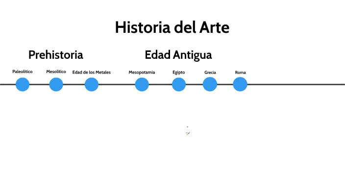 Historia del Arte by Jorge Vichido on Prezi