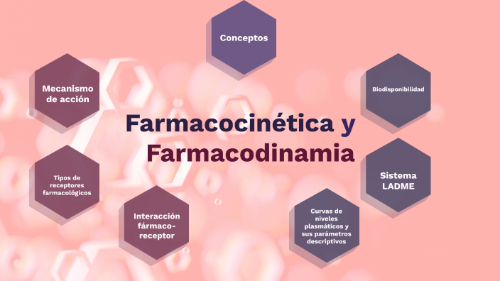 Farmacocinética Y Farmacodinamia By Eliza Cervantes On Prezi